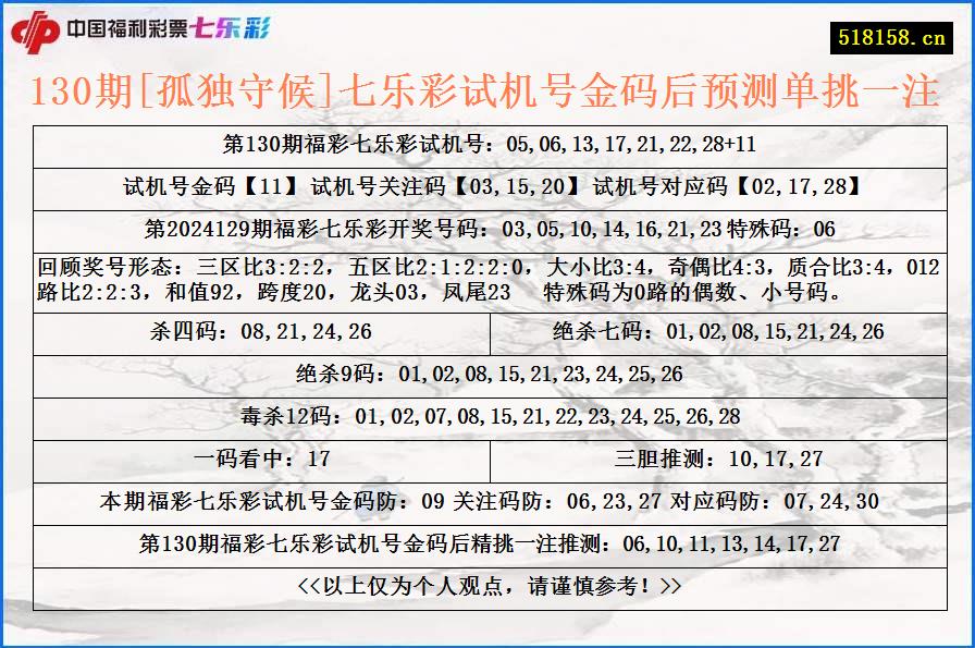 130期[孤独守候]七乐彩试机号金码后预测单挑一注