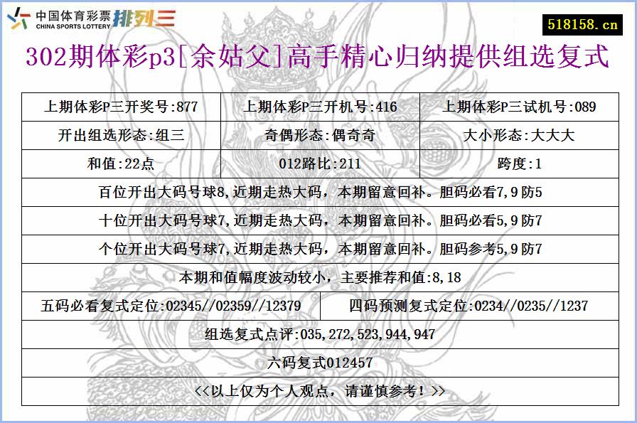 302期体彩p3[余姑父]高手精心归纳提供组选复式