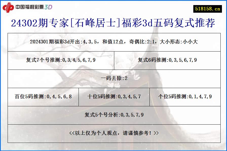 24302期专家[石峰居士]福彩3d五码复式推荐