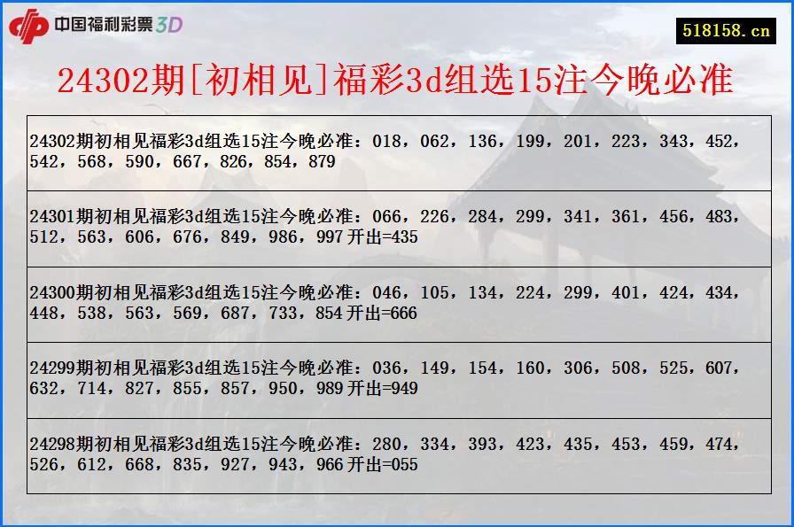 24302期[初相见]福彩3d组选15注今晚必准