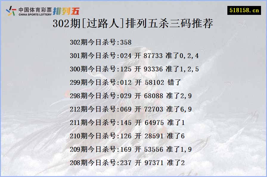 302期[过路人]排列五杀三码推荐