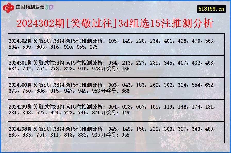 2024302期[笑敬过往]3d组选15注推测分析