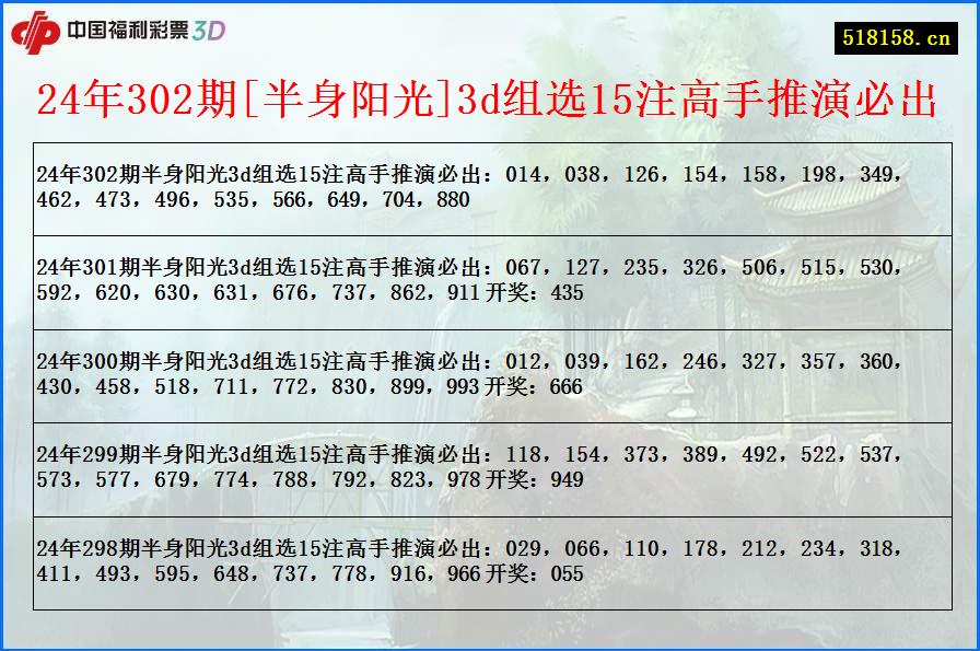 24年302期[半身阳光]3d组选15注高手推演必出