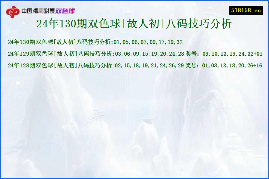 24年130期双色球[故人初]八码技巧分析