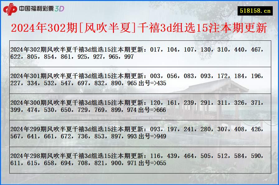 2024年302期[风吹半夏]千禧3d组选15注本期更新