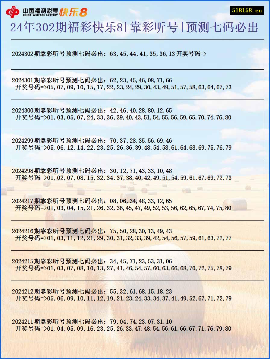 24年302期福彩快乐8[靠彩听号]预测七码必出