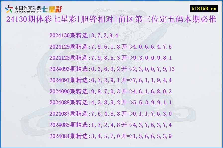 24130期体彩七星彩[胆锋相对]前区第三位定五码本期必推