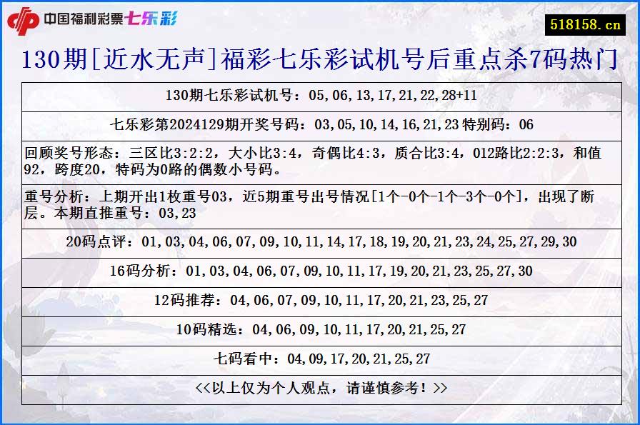 130期[近水无声]福彩七乐彩试机号后重点杀7码热门