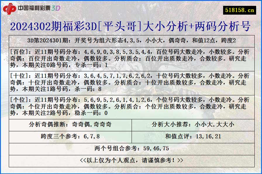 2024302期福彩3D[平头哥]大小分析+两码分析号