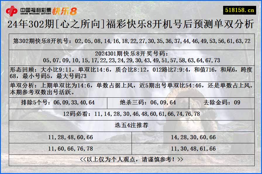 24年302期[心之所向]福彩快乐8开机号后预测单双分析