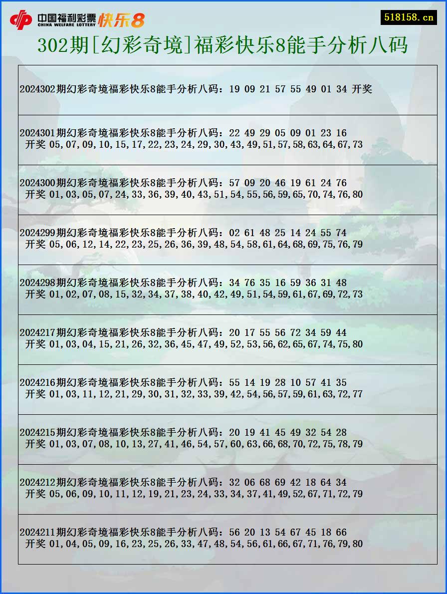 302期[幻彩奇境]福彩快乐8能手分析八码