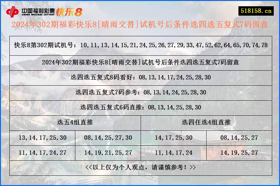 2024年302期福彩快乐8[晴雨交替]试机号后条件选四选五复式7码留意