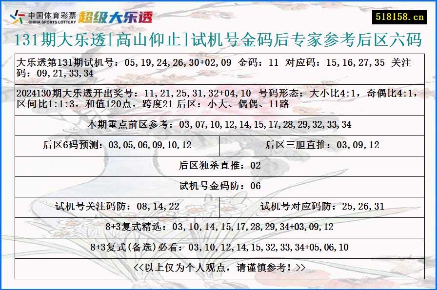 131期大乐透[高山仰止]试机号金码后专家参考后区六码