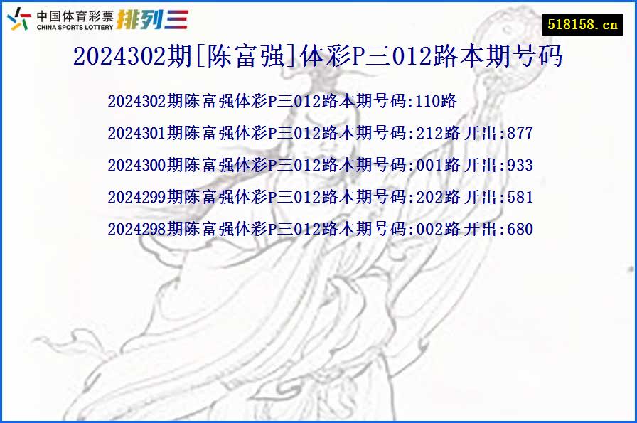 2024302期[陈富强]体彩P三012路本期号码