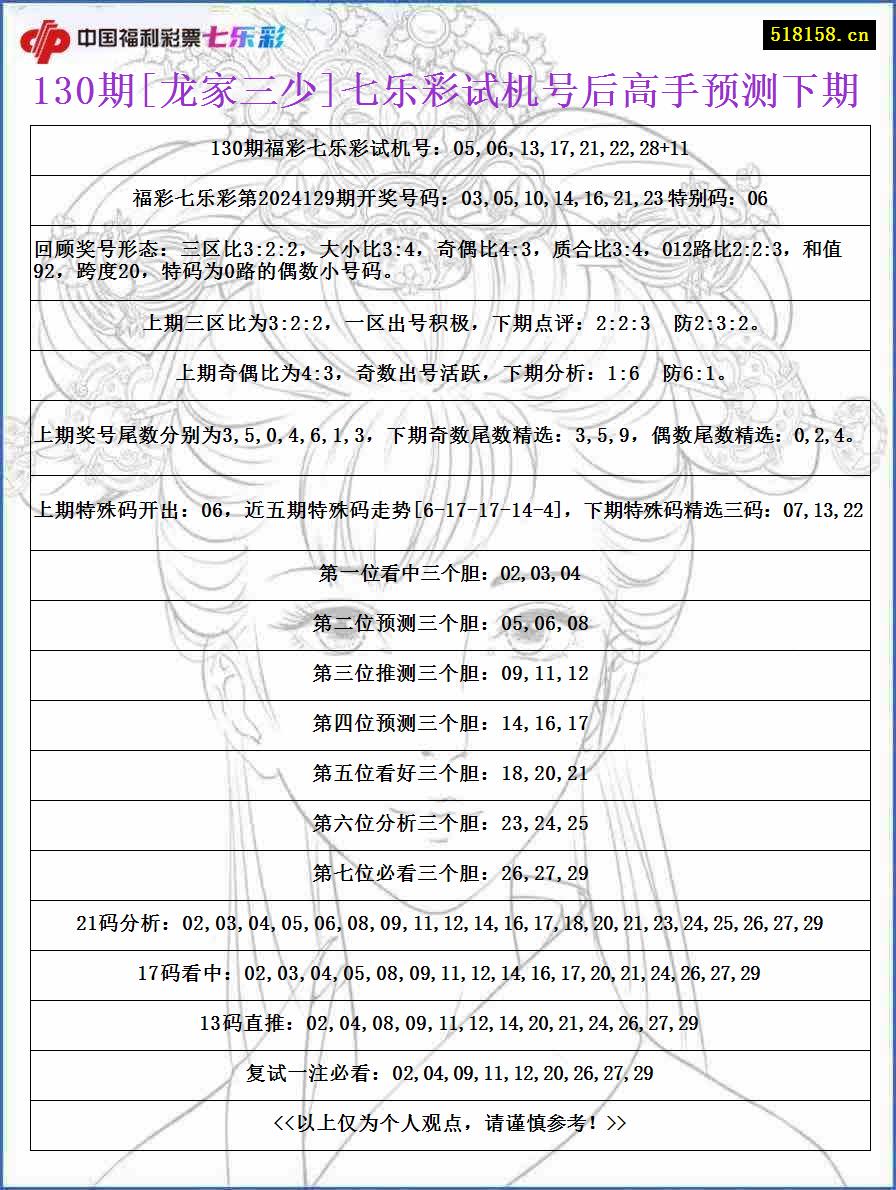 130期[龙家三少]七乐彩试机号后高手预测下期