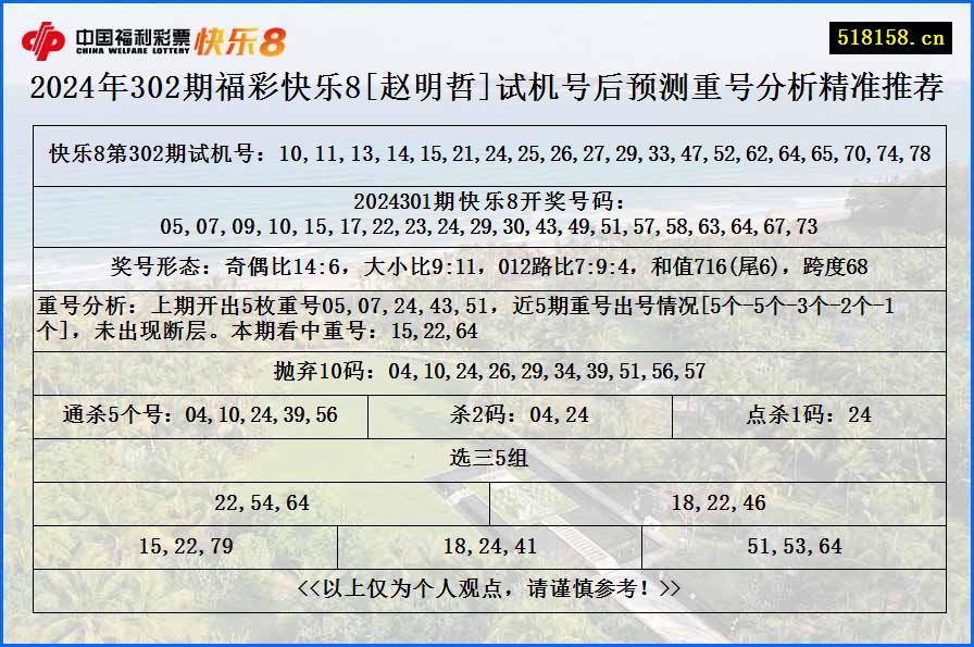 2024年302期福彩快乐8[赵明哲]试机号后预测重号分析精准推荐