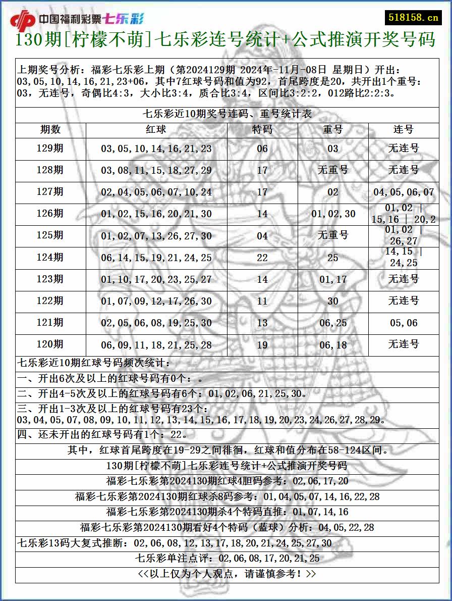 130期[柠檬不萌]七乐彩连号统计+公式推演开奖号码