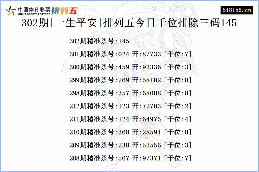 302期[一生平安]排列五今日千位排除三码145