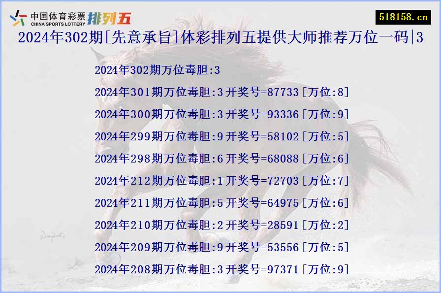 2024年302期[先意承旨]体彩排列五提供大师推荐万位一码|3