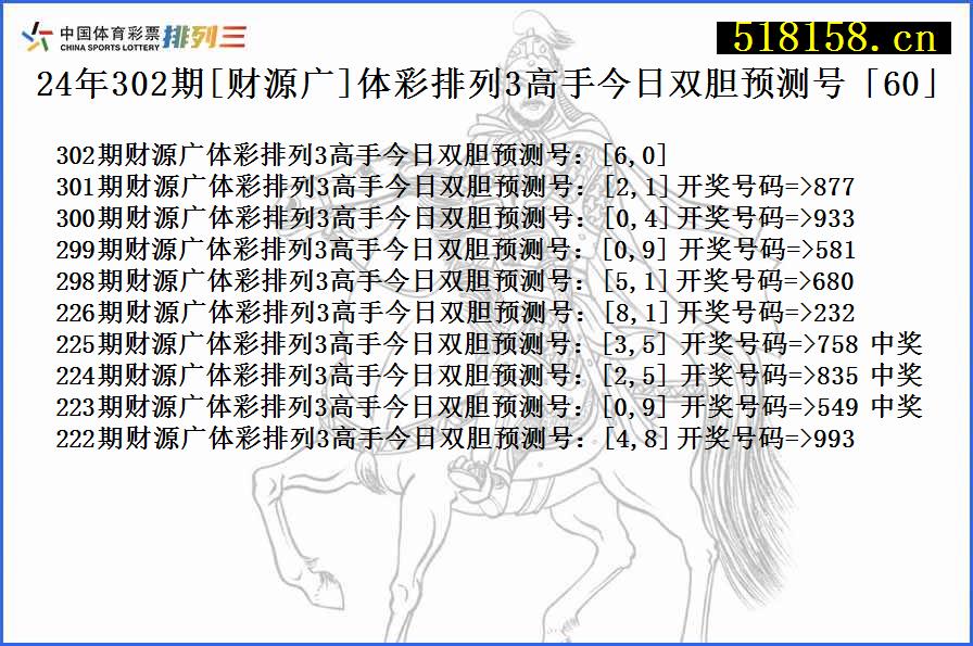 24年302期[财源广]体彩排列3高手今日双胆预测号「60」