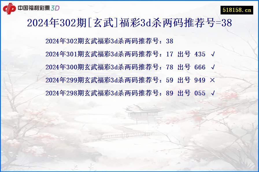 2024年302期[玄武]福彩3d杀两码推荐号=38