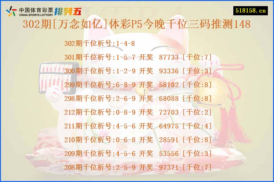 302期[万念如亿]体彩P5今晚千位三码推测148