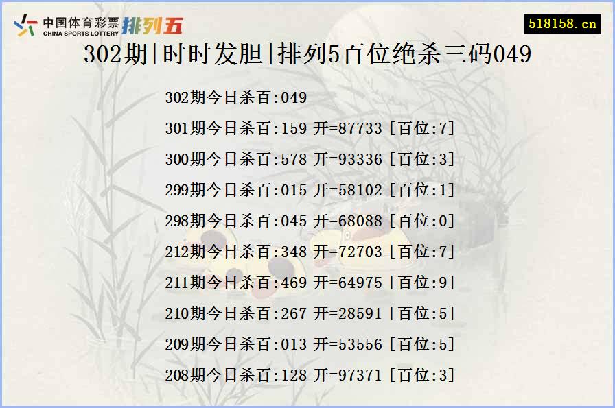 302期[时时发胆]排列5百位绝杀三码049