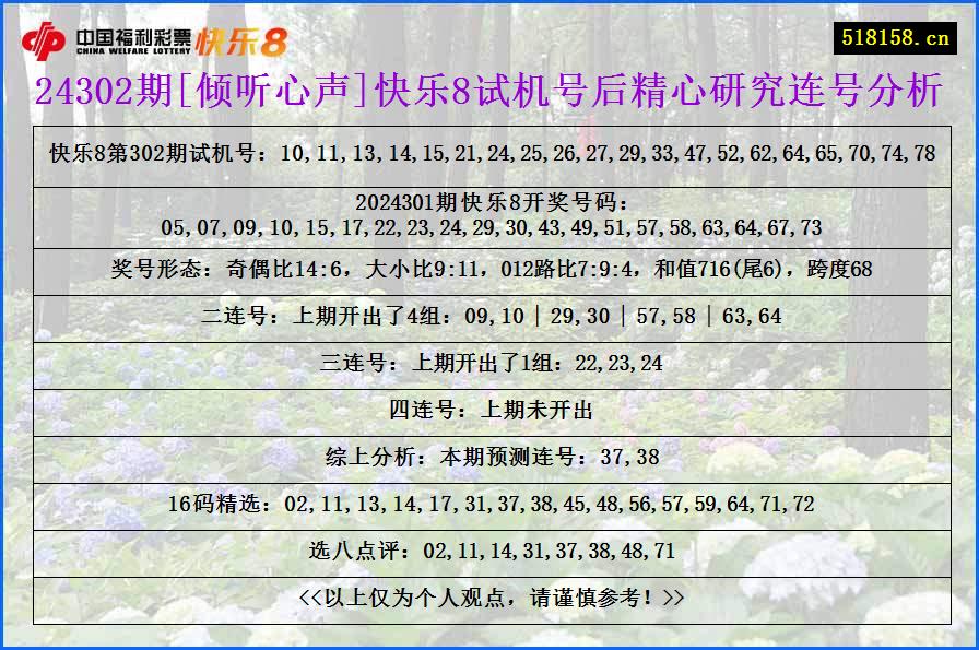 24302期[倾听心声]快乐8试机号后精心研究连号分析