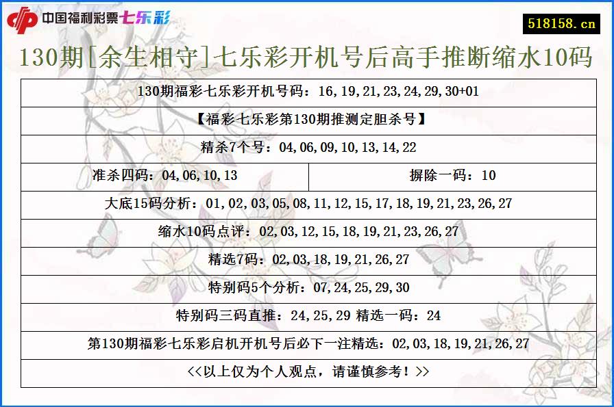 130期[余生相守]七乐彩开机号后高手推断缩水10码