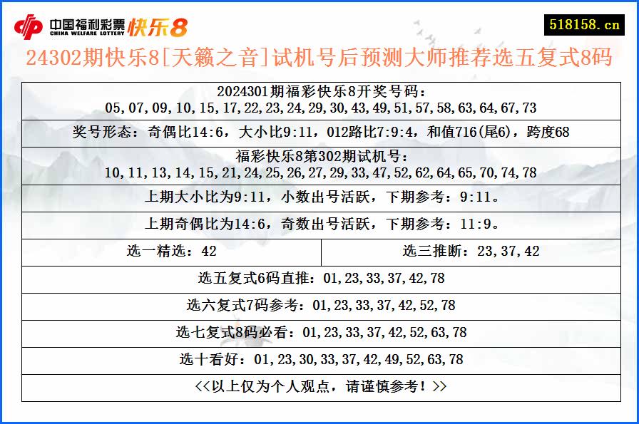 24302期快乐8[天籁之音]试机号后预测大师推荐选五复式8码