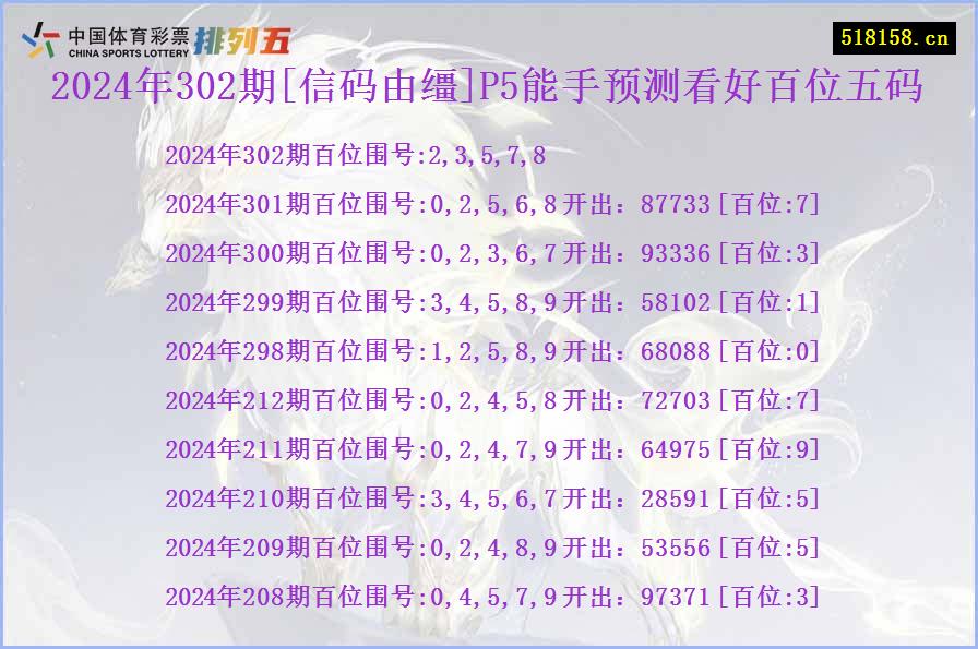 2024年302期[信码由缰]P5能手预测看好百位五码