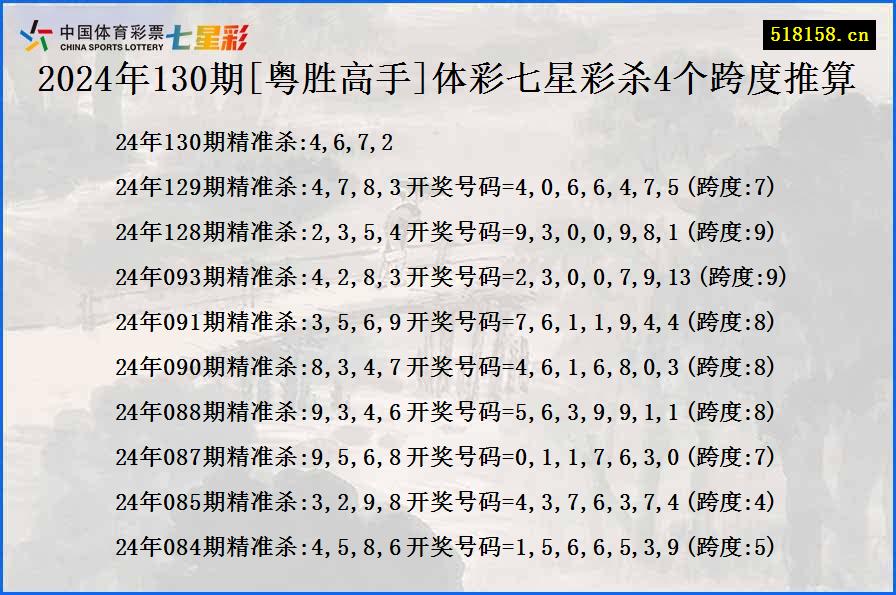 2024年130期[粤胜高手]体彩七星彩杀4个跨度推算