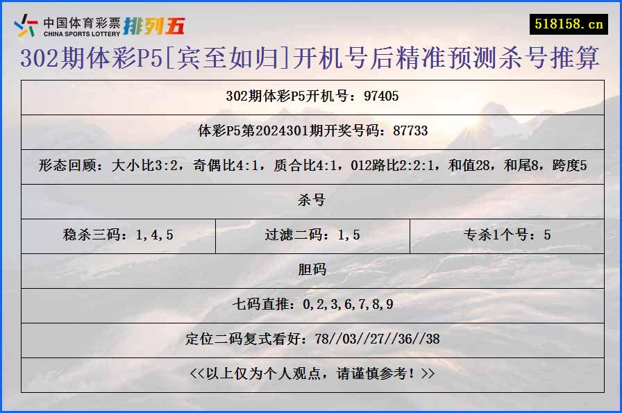 302期体彩P5[宾至如归]开机号后精准预测杀号推算