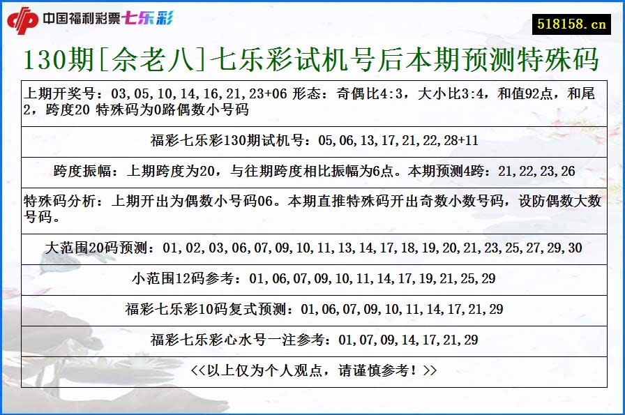 130期[佘老八]七乐彩试机号后本期预测特殊码