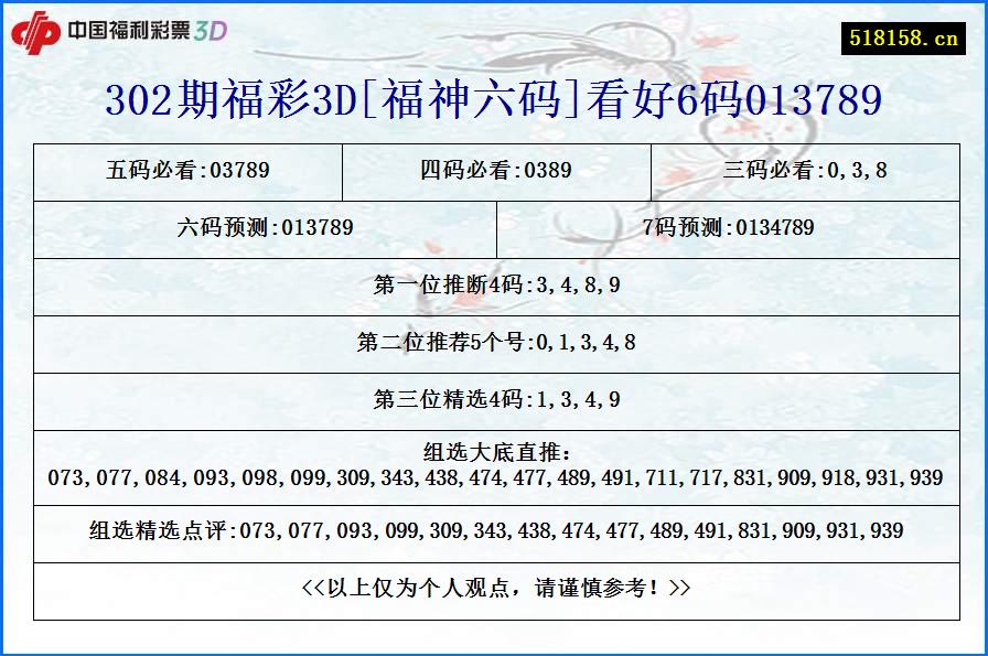 302期福彩3D[福神六码]看好6码013789