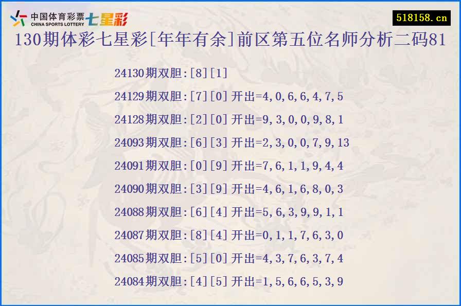 130期体彩七星彩[年年有余]前区第五位名师分析二码81