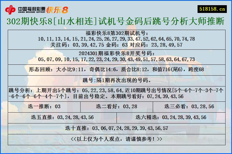 302期快乐8[山水相连]试机号金码后跳号分析大师推断