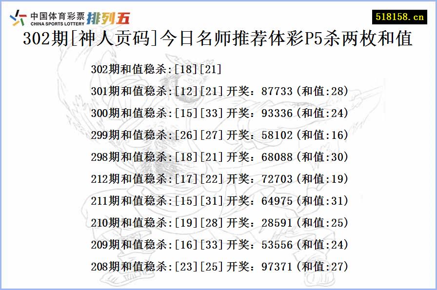 302期[神人贡码]今日名师推荐体彩P5杀两枚和值