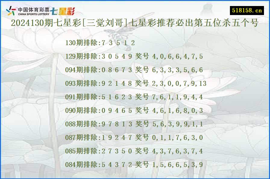 2024130期七星彩[三觉刘哥]七星彩推荐必出第五位杀五个号