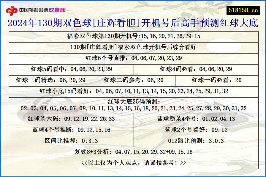 2024年130期双色球[庄辉看胆]开机号后高手预测红球大底