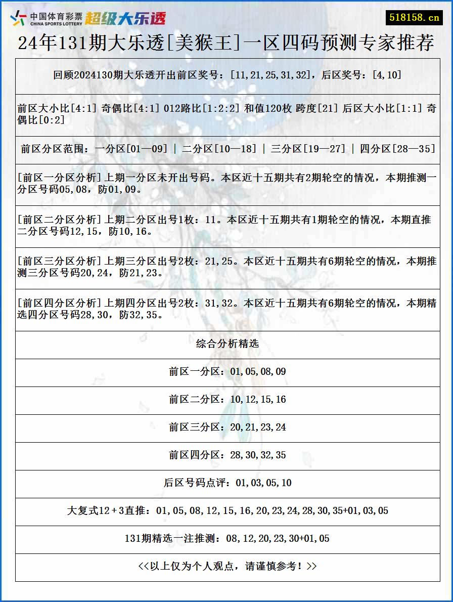 24年131期大乐透[美猴王]一区四码预测专家推荐