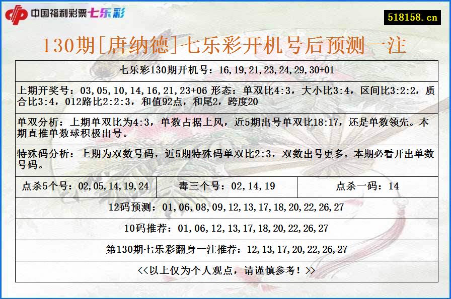 130期[唐纳德]七乐彩开机号后预测一注