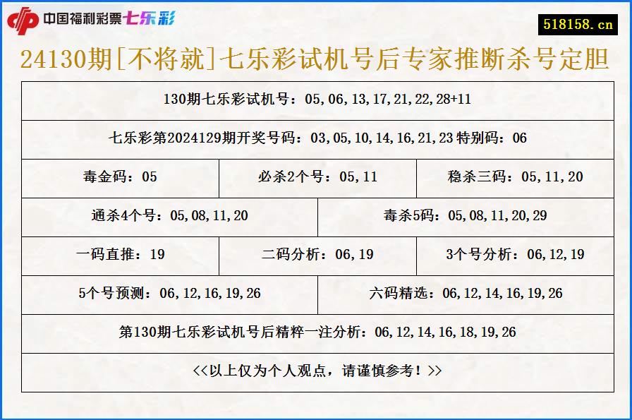 24130期[不将就]七乐彩试机号后专家推断杀号定胆