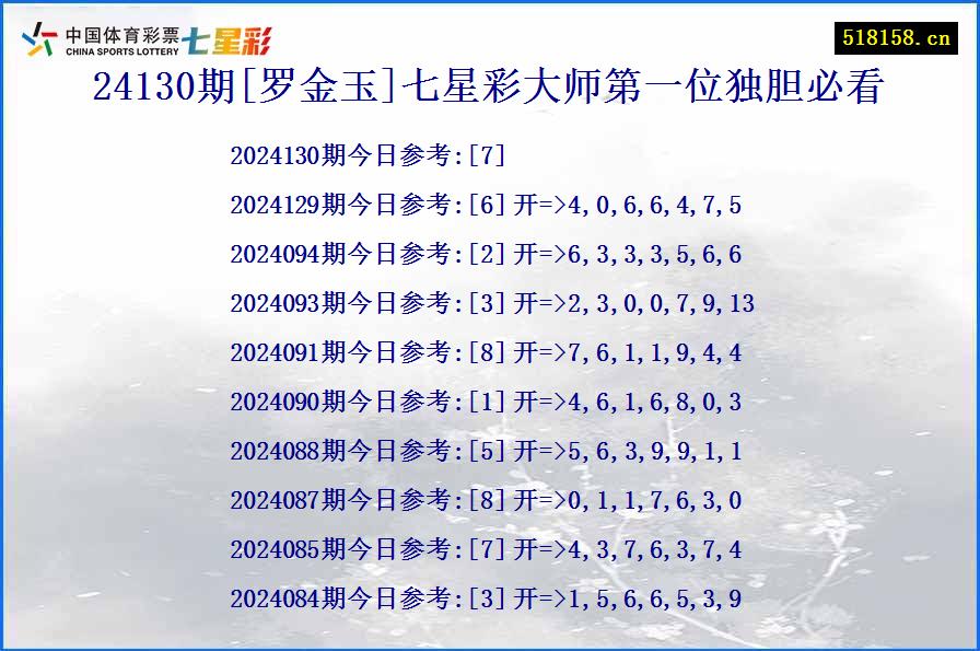 24130期[罗金玉]七星彩大师第一位独胆必看