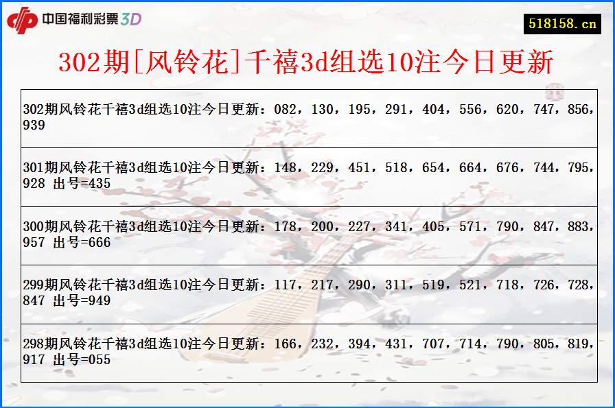 302期[风铃花]千禧3d组选10注今日更新