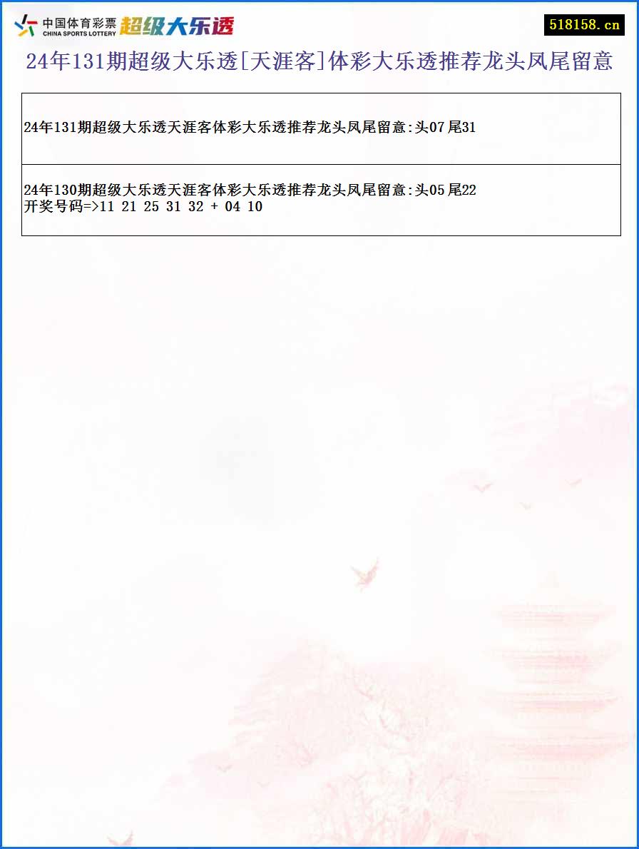 24年131期超级大乐透[天涯客]体彩大乐透推荐龙头凤尾留意