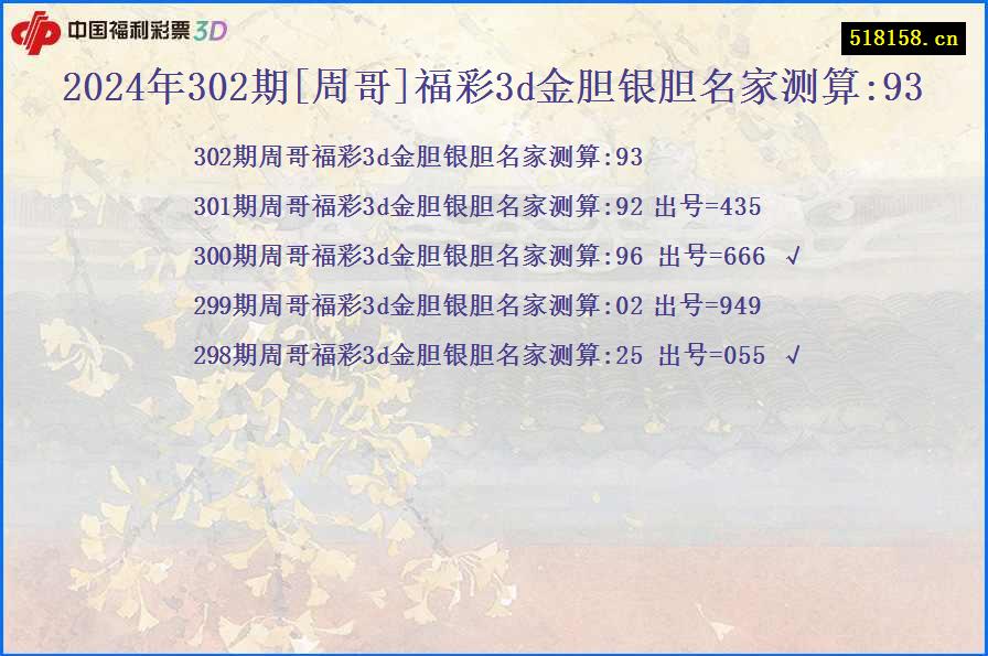 2024年302期[周哥]福彩3d金胆银胆名家测算:93