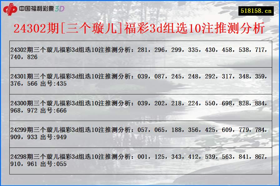 24302期[三个璇儿]福彩3d组选10注推测分析