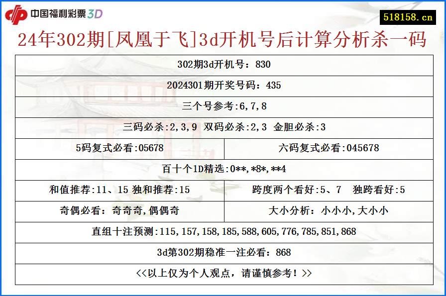 24年302期[凤凰于飞]3d开机号后计算分析杀一码