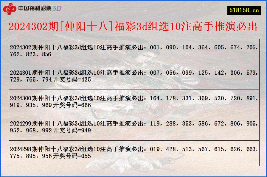 2024302期[仲阳十八]福彩3d组选10注高手推演必出